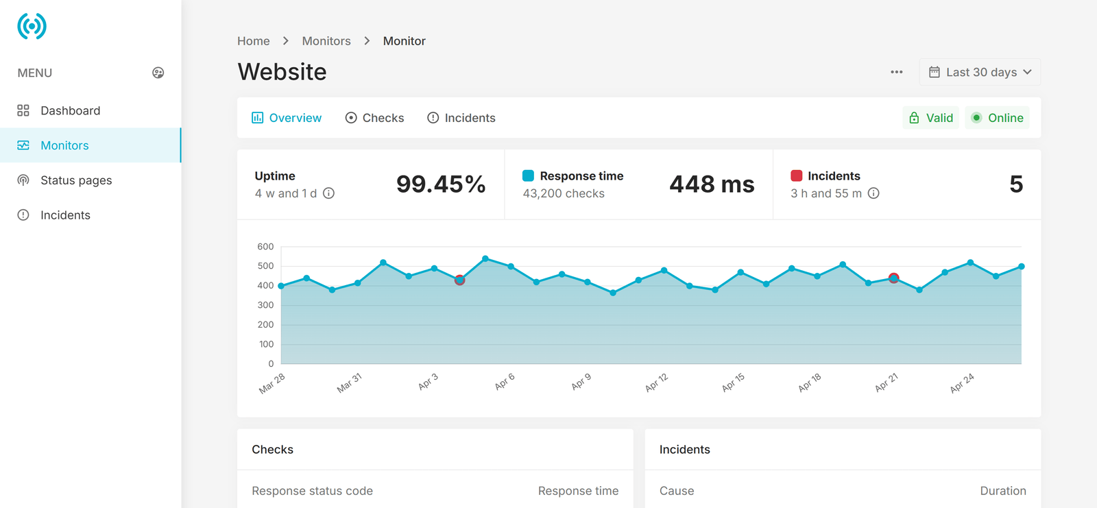SiteUpTimes.com